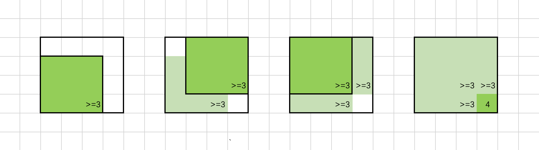 fig2