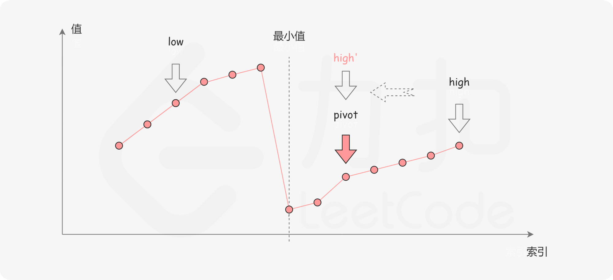 fig2