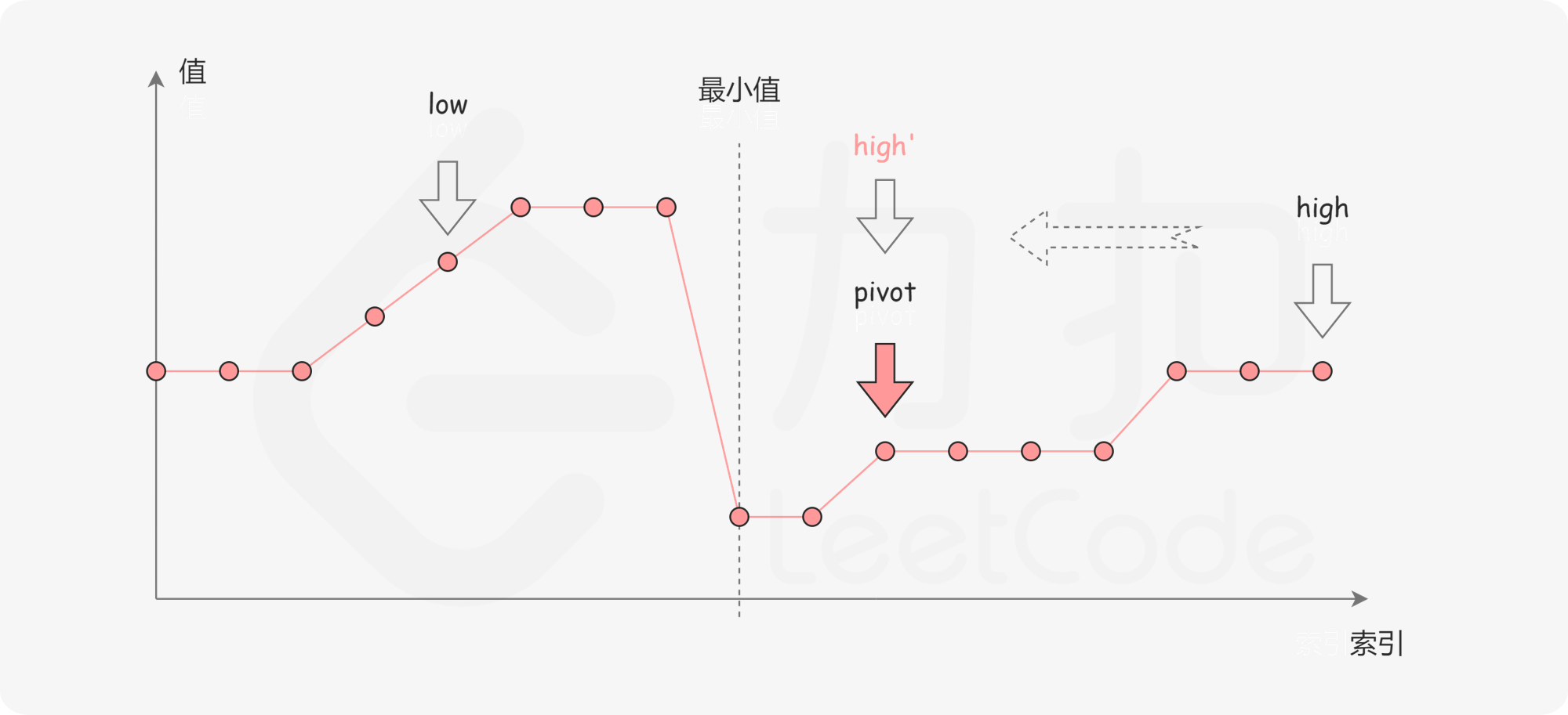 fig2