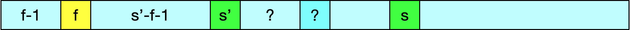 fig3